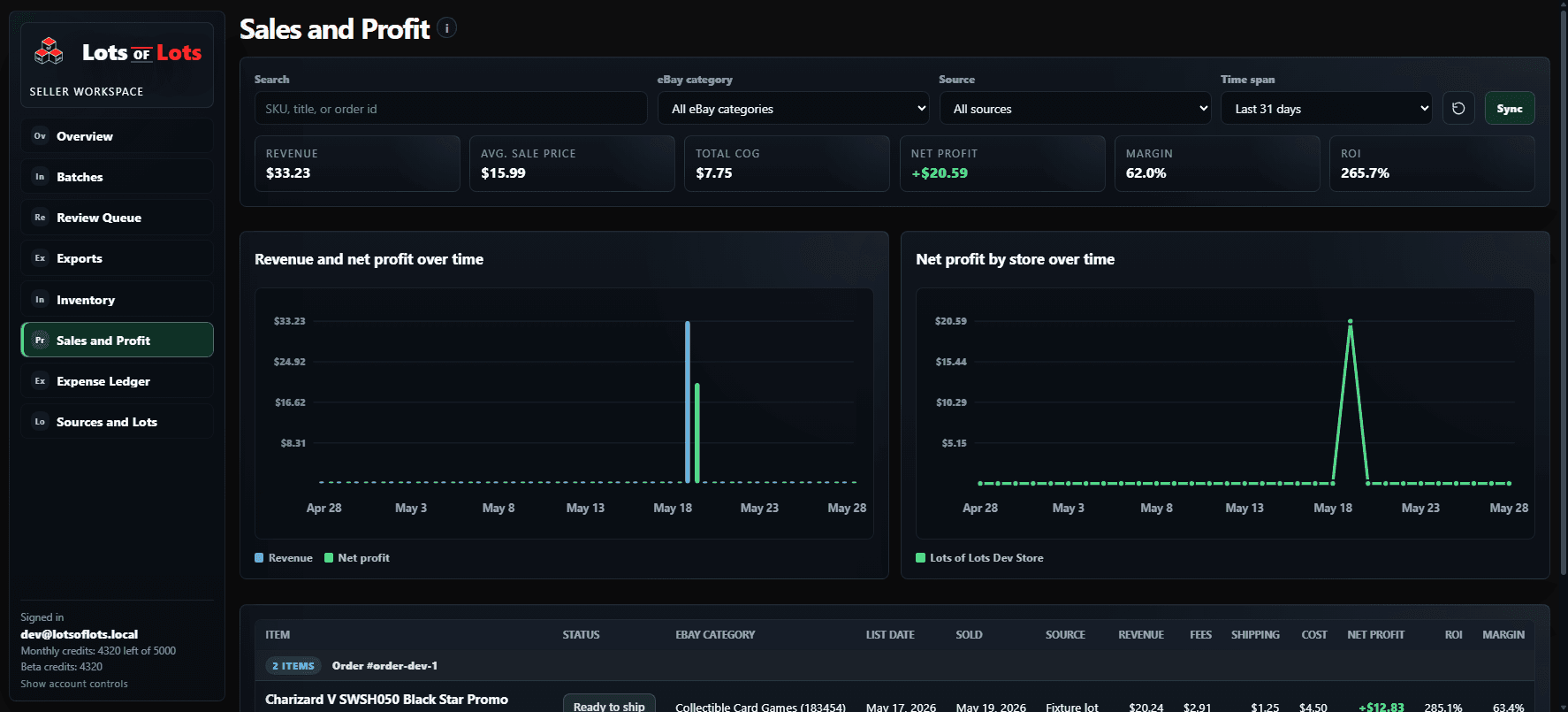 Sales and profit workspace showing revenue, net profit, charts, sold rows, and margin metrics.